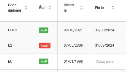 Où j'en suis de mes formations ?