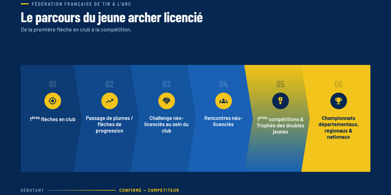2027 La saison des changements