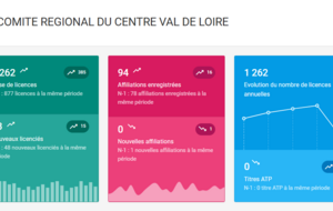 Une reprise au rendez-vous !