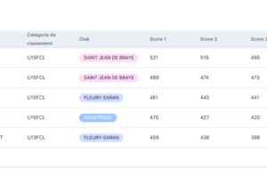 RAPPEL CHAMPIONNATS REGIONAUX / D.R.