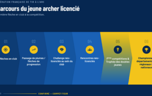 2027 La saison des changements