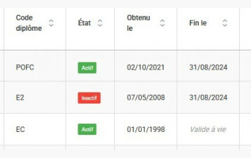 Où j'en suis de mes formations ?