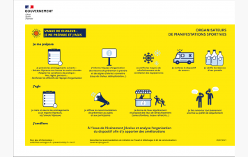 Vague de chaleur : les mesures nécessaires Le 29/05/2026