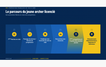 2027 La saison des changements