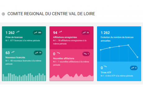 Une reprise au rendez-vous !