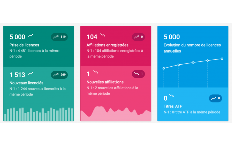 Les 5000 licences avant 2025